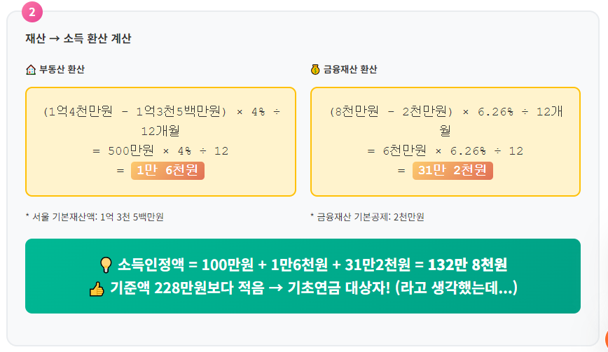 기초연금 소득인정액 계산 사례 - 김영희 할머니